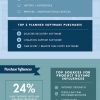 ILTA/InsideLegal Technology Purchasing Survey